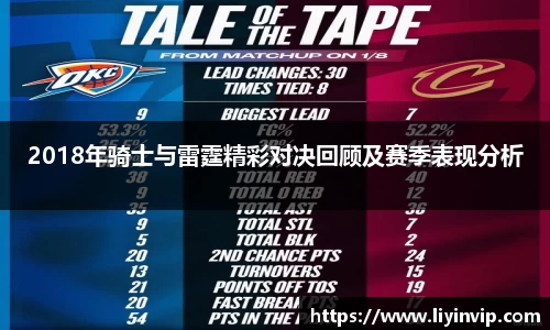 2018年骑士与雷霆精彩对决回顾及赛季表现分析